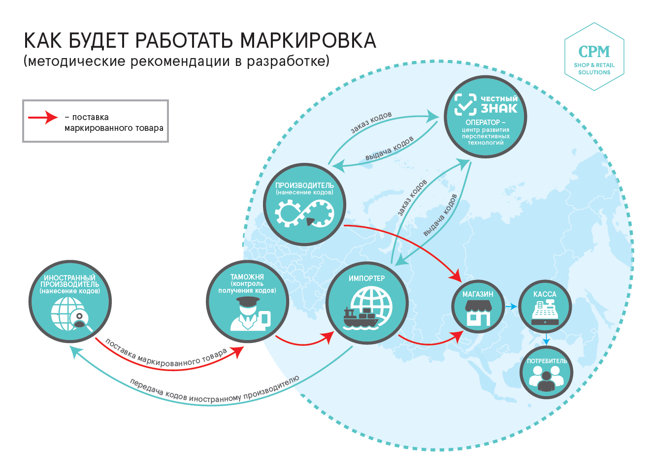 Система цифровой маркировки. Система маркировки и прослеживания товаров. Национальная система прослеживаемости товаров. Процесс маркировки. Маркировка и прослеживаемость.